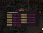 (热血传奇sf发布网攻略)热血传奇sf发布网让你布局药品保护自动吃药