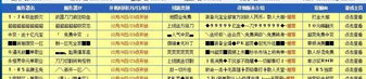 新开传奇私服发布网：热血传奇的再现与升级（传奇新开网找传奇新服大全）